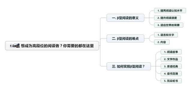 想成为高段位的阅读者？你需要的都在这里