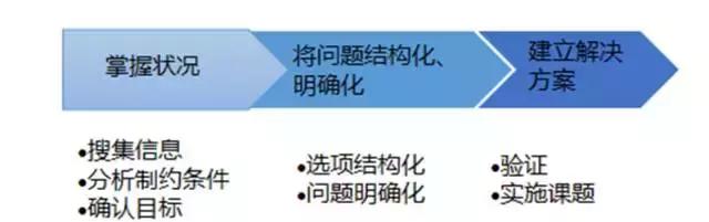 真正决定你能走多远的，是你深度思考的能力