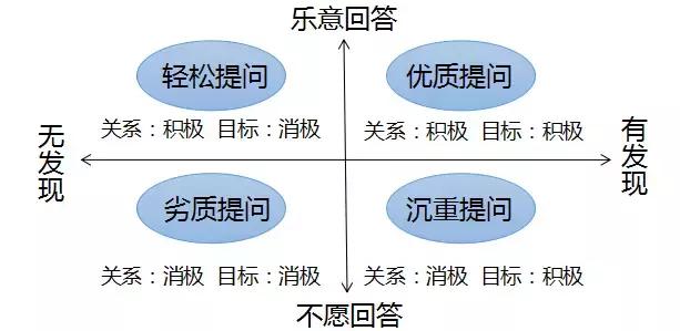 真正优秀的人，都具有这个思维模式，3个方法改进