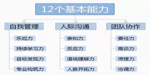 35岁后不是职场的终点，这3种能力决定你能走多远