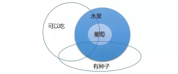 真正决定你能走多远的，是你深度思考的能力