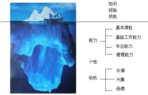 我觉得你是一个有创造力的人，你觉得呢？