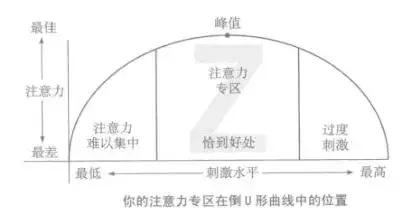 做不到这一点，你永远也别想提升自己的人生高度