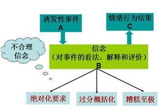 大多数人都会犯的思维错误，你都有吗？