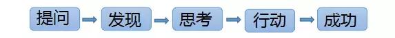 真正优秀的人，都具有这个思维模式，3个方法改进