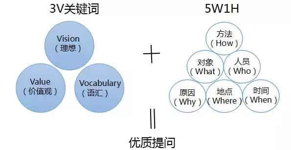 真正优秀的人，都具有这个思维模式，3个方法改进