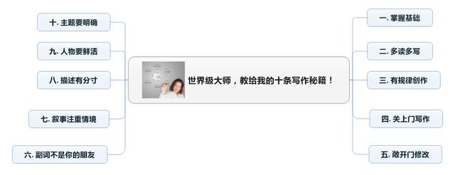 世界级大师，教给我的十条写作秘籍！