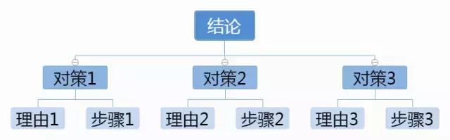 真正决定你能走多远的，是你深度思考的能力