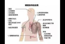 每晚，有一半的年轻人在自杀