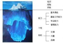 我觉得你是一个有创造力的人，你觉得呢？